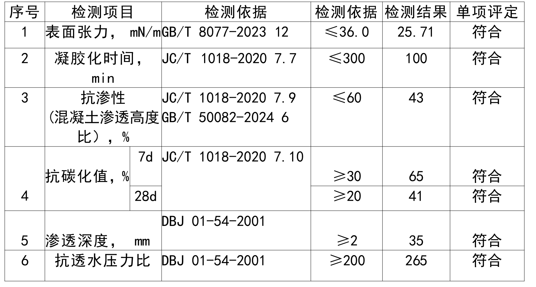 河北砥筑新材料科技有限公司  纳米硅离子浸透性改质剂-2.png